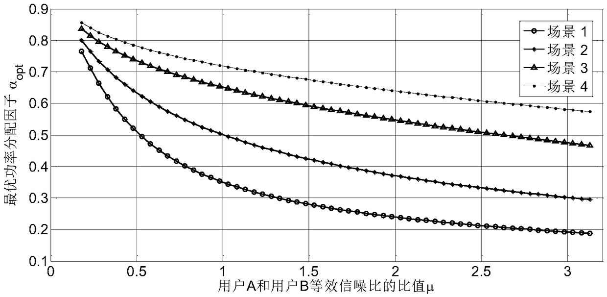 An Optimal Power Allocation Method for Increasing Secure Energy Efficiency in Bidirectional Relay Networks