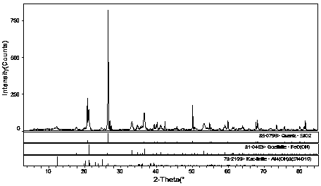 Method for establishing X-ray powder diffraction Fourier fingerprint spectrum of limonite, standard fingerprint spectrum and application of X-ray powder diffraction Fourier fingerprint spectrum