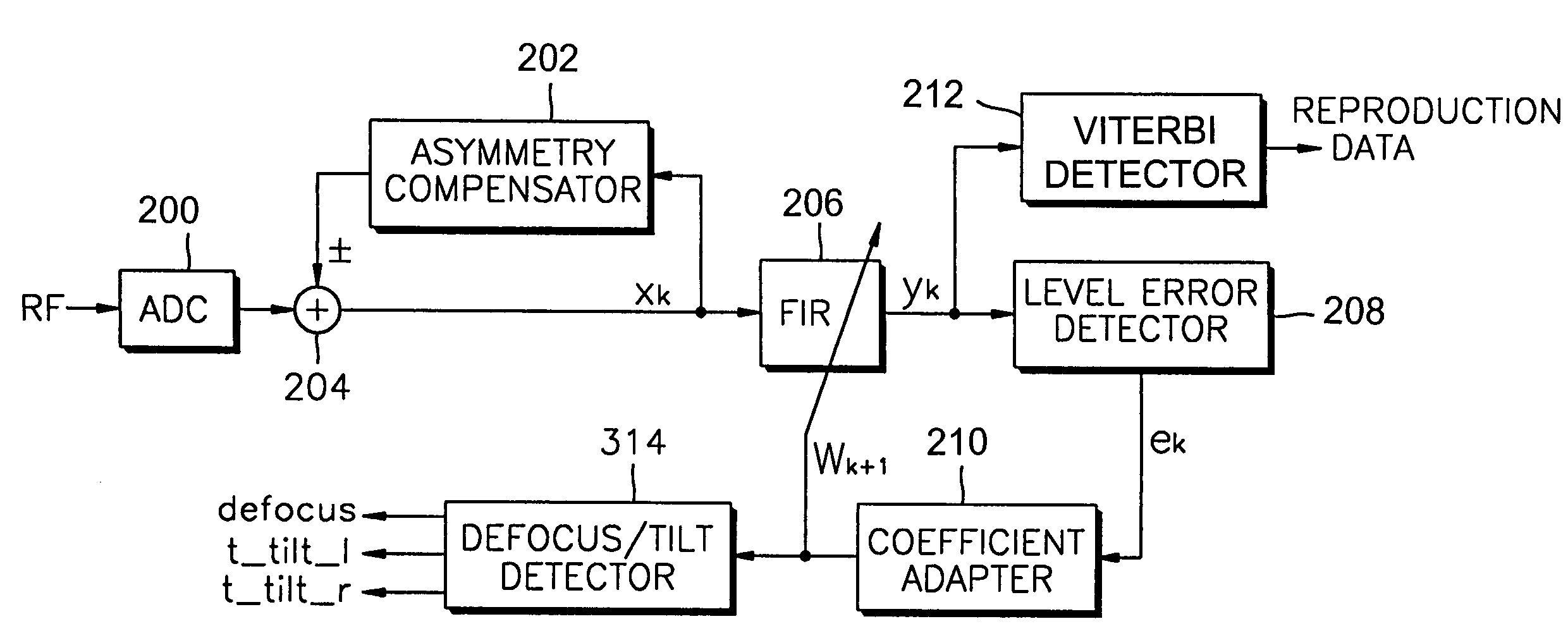 Data reproduction apparatus and method with improved performance by adjusting filter coefficients of equalizer