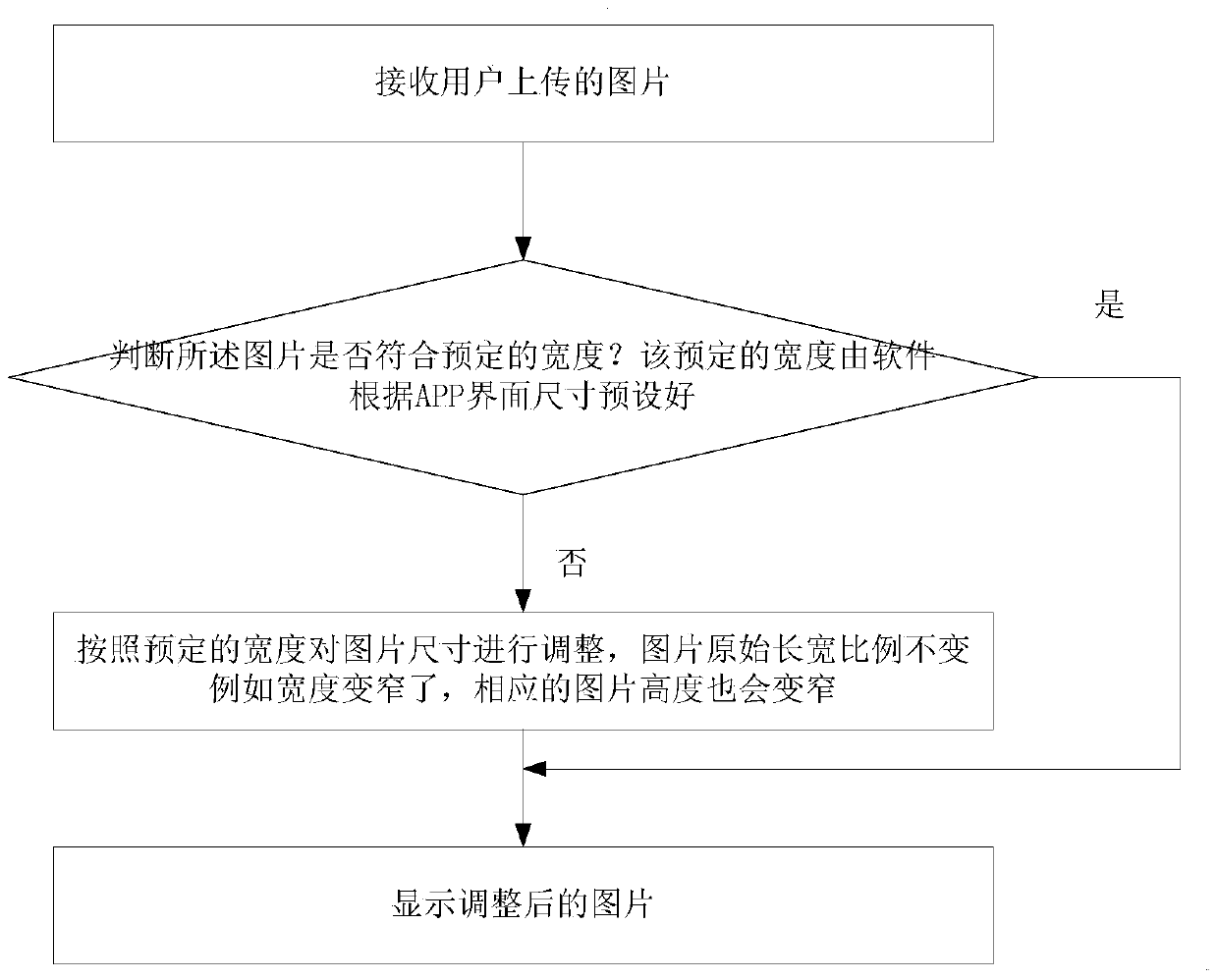 Image display method based on mobile app interface