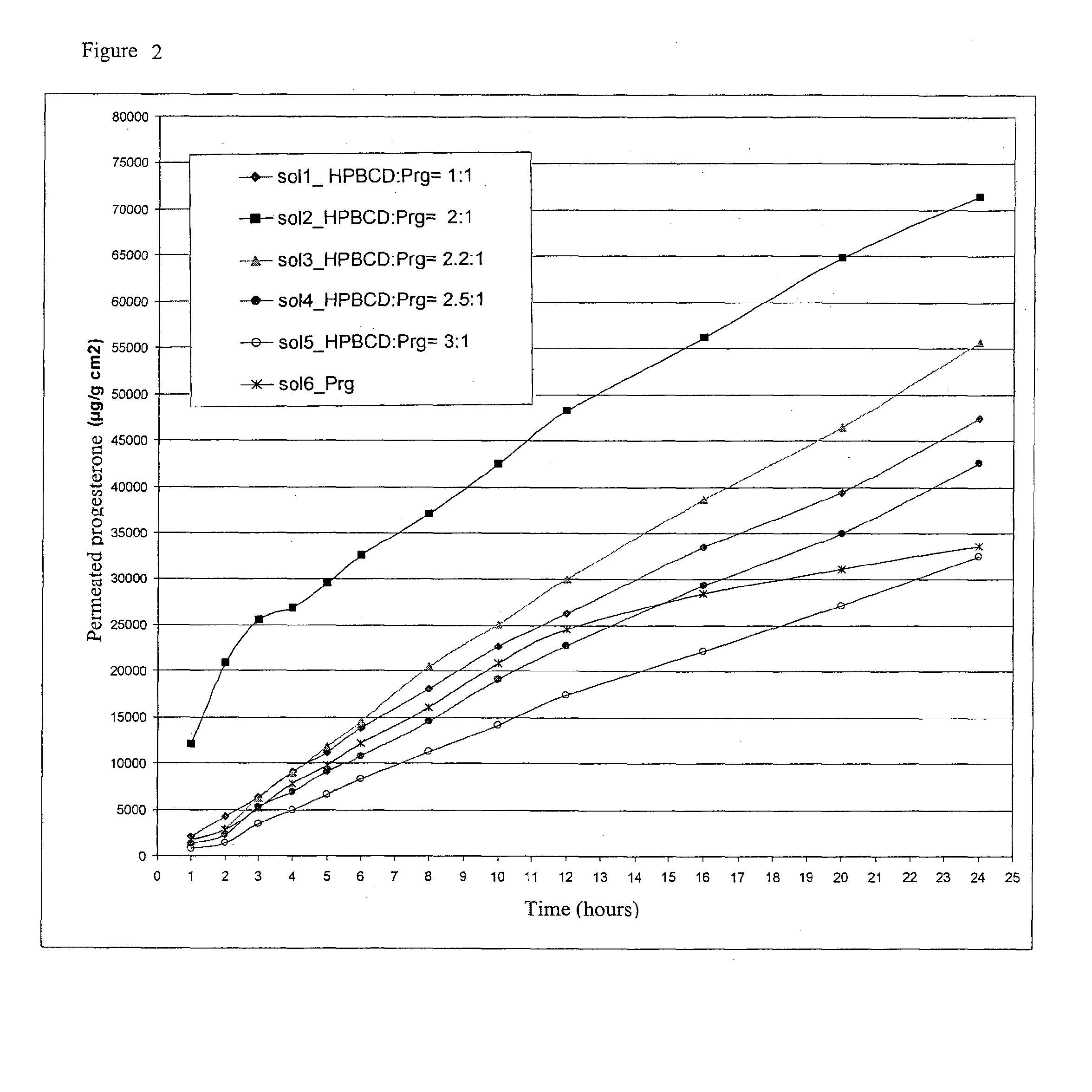 Aqueous oral solutions of steroid hormones and hydroxypropyl-beta-cyclodextrin with optimised bioavailability