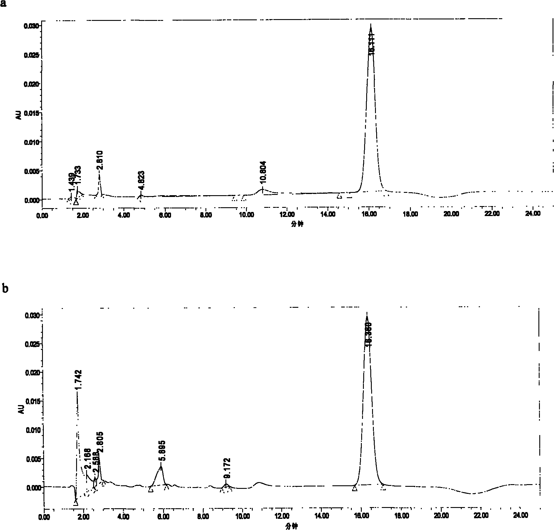 Method for preparing bitter almond extract product
