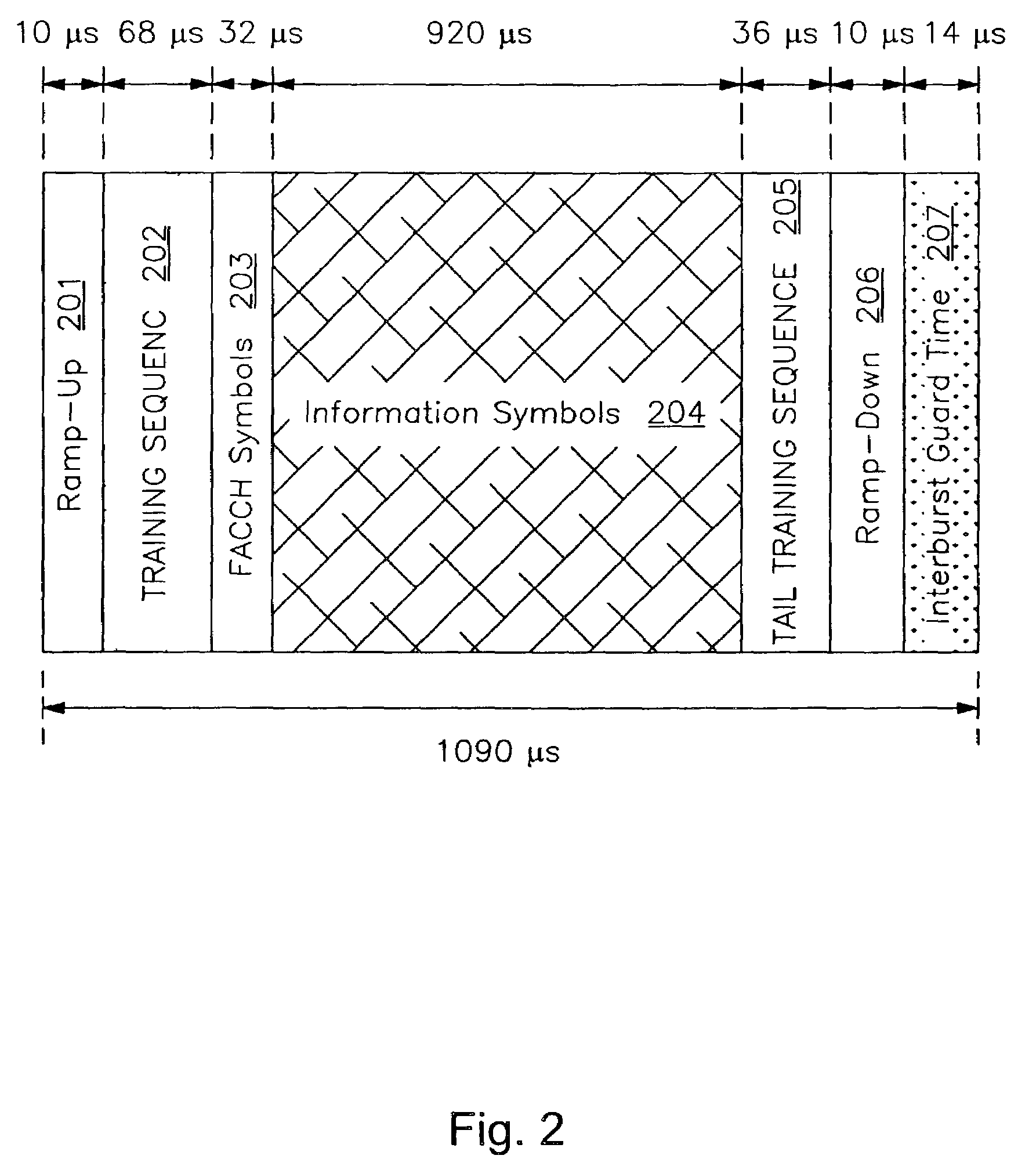 Frame structure for radio communications system