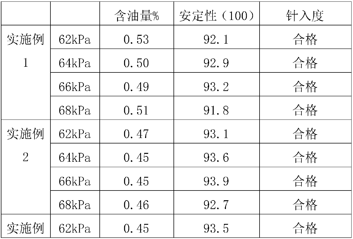 Lubricating oil production residue recovery method