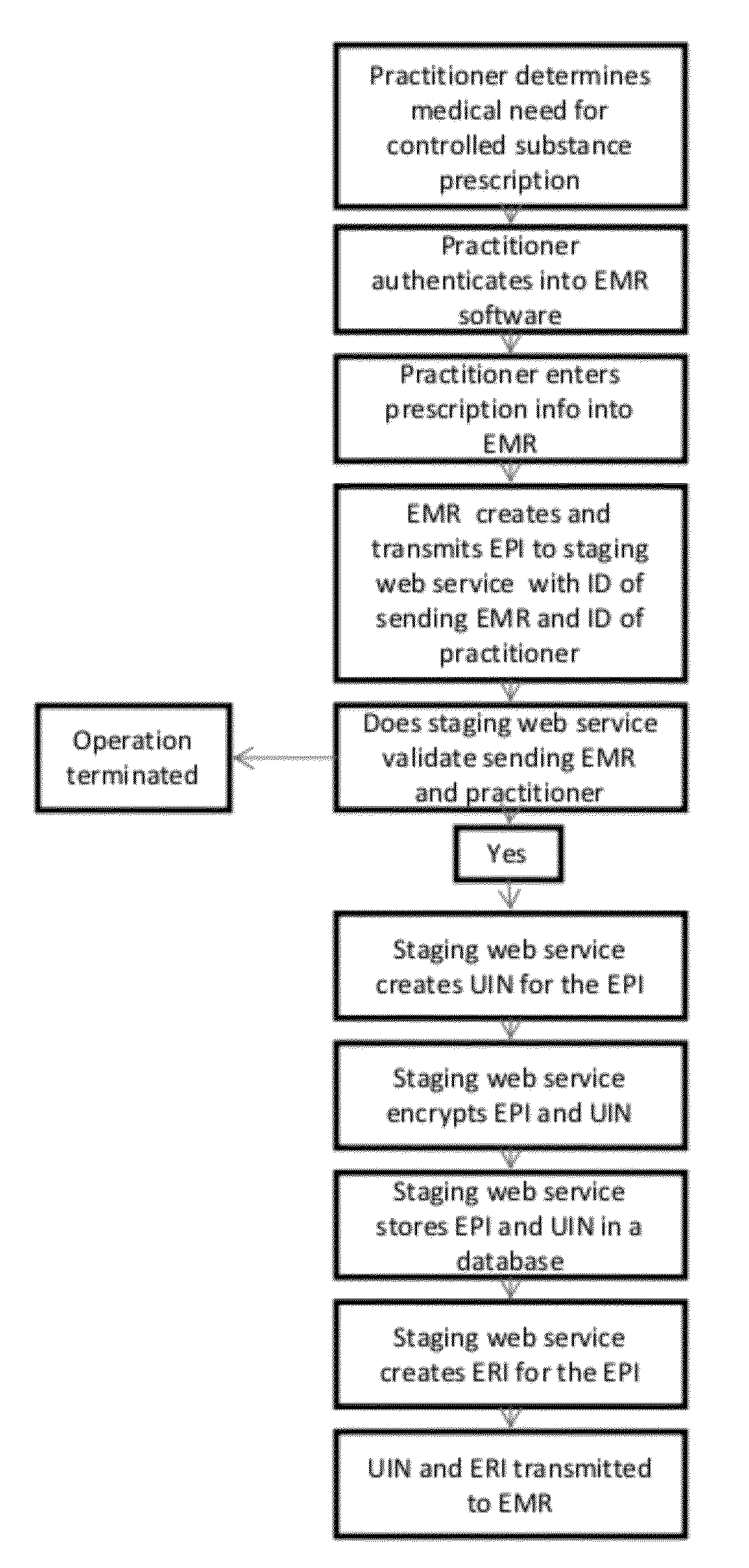 Method and system for authenticating prescriptions for controlled substances