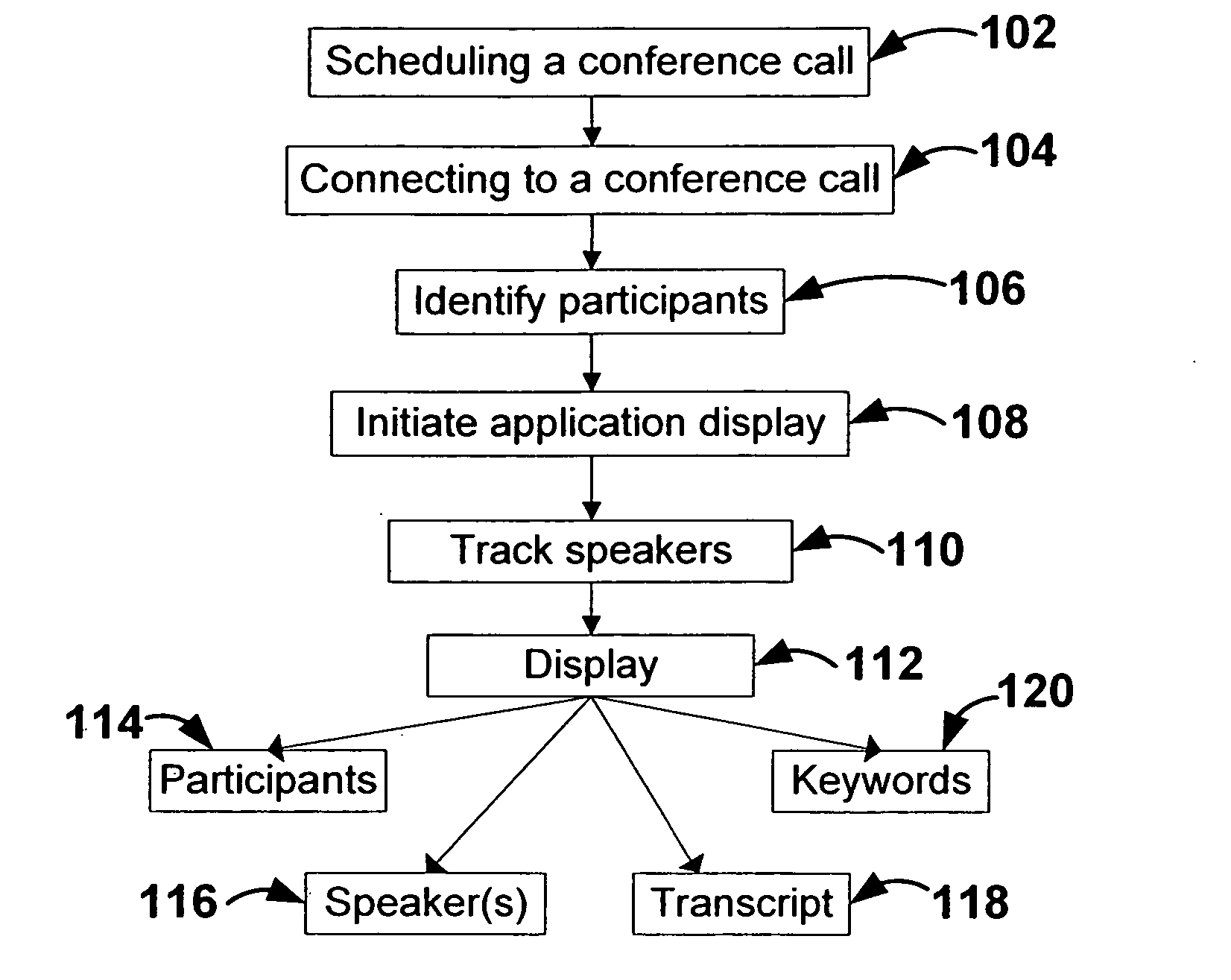 Enhanced IP conferencing service