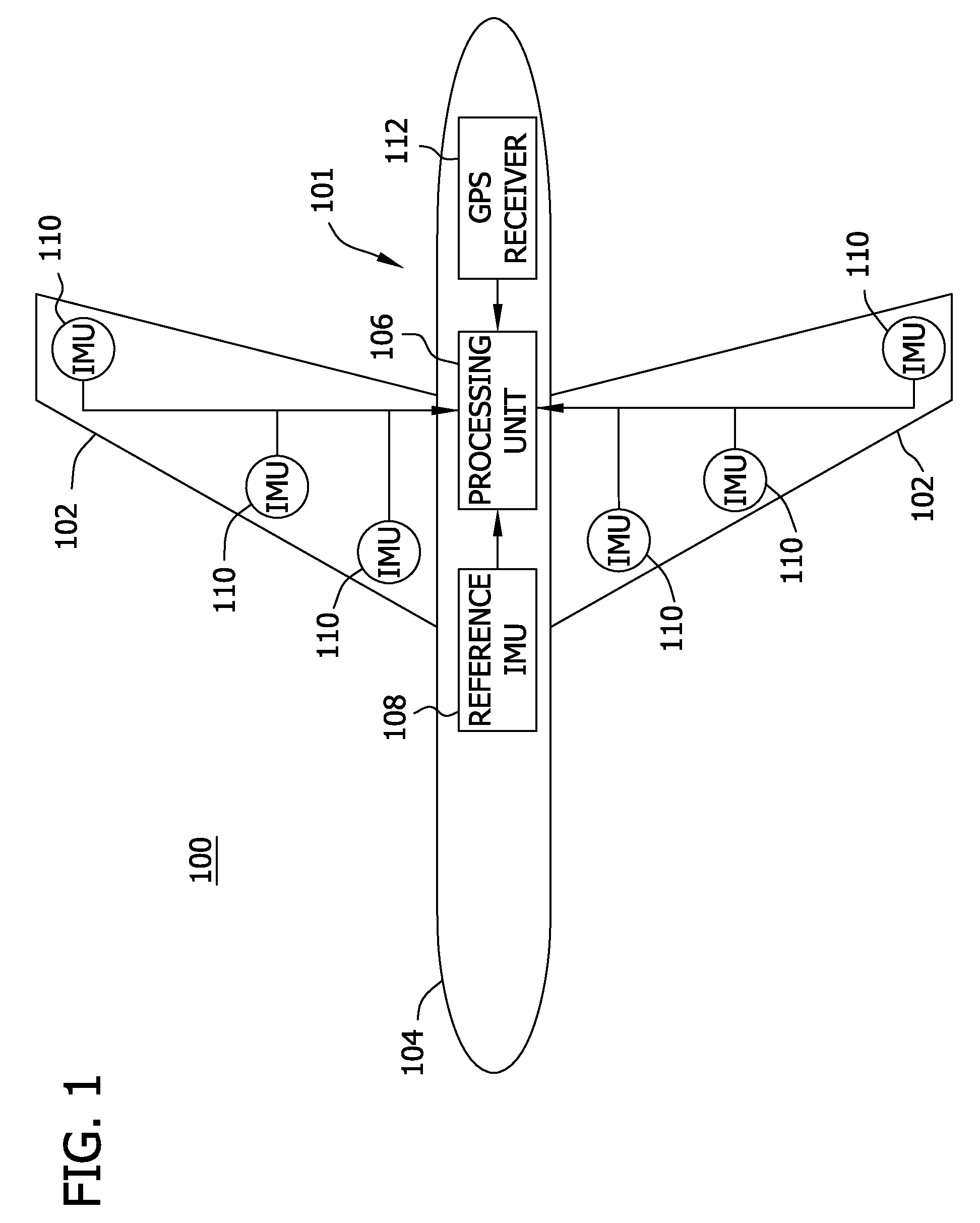 Methods and systems for active wing and lift surface control using integrated aeroelasticity measurements