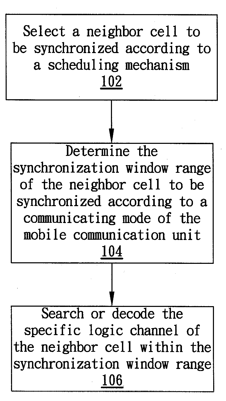Method and Apparatus for Neighbor Cell Synchronization
