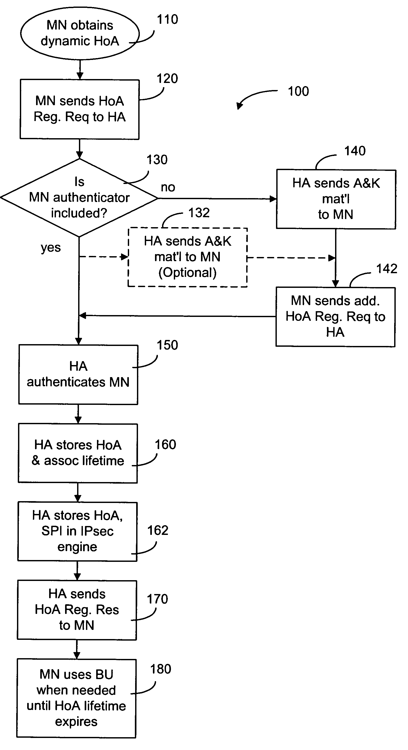 Method of registering home address of a mobile node with a home agent