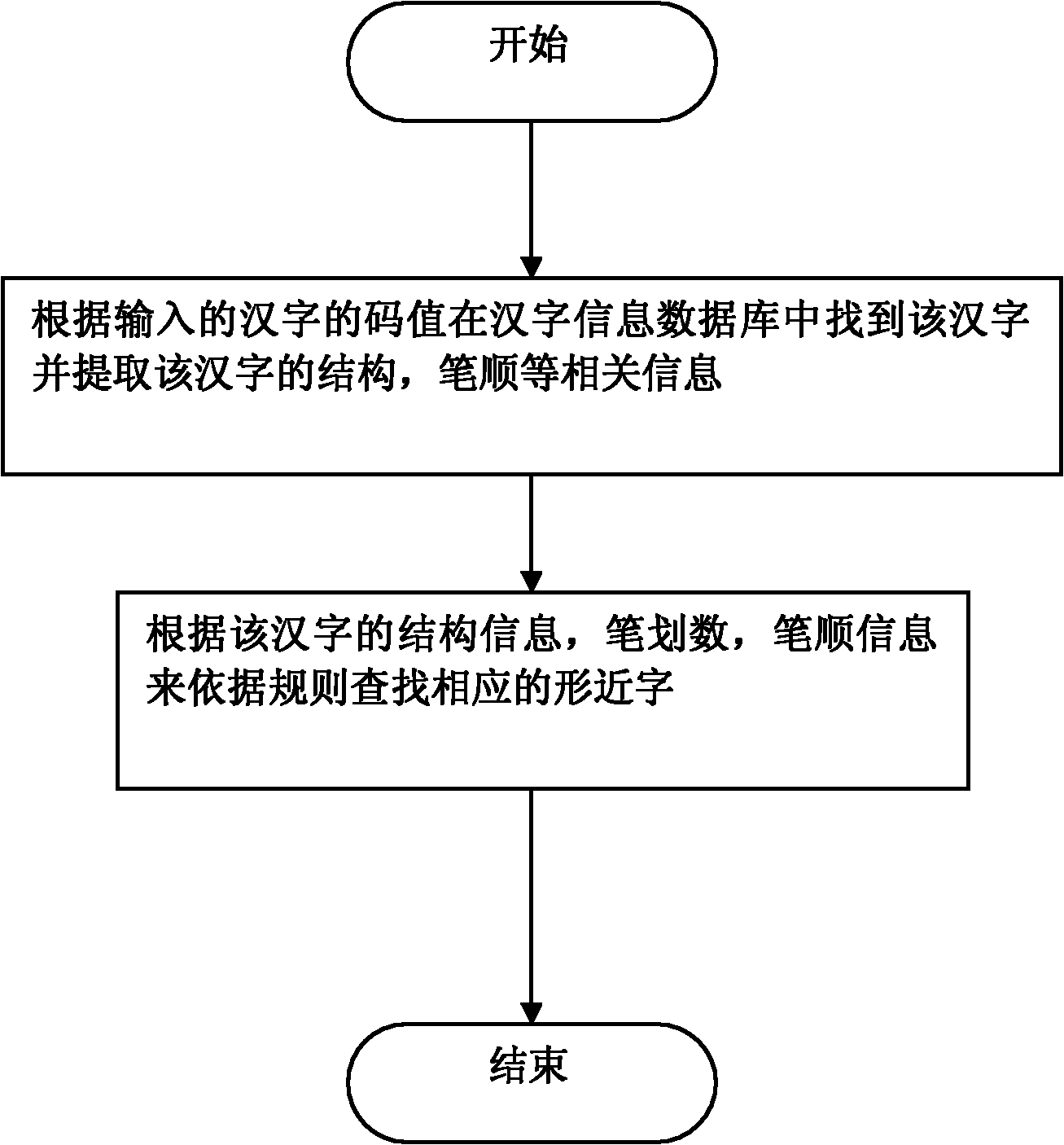 Inquiry device of similar-shaped Chinese characters and method thereof