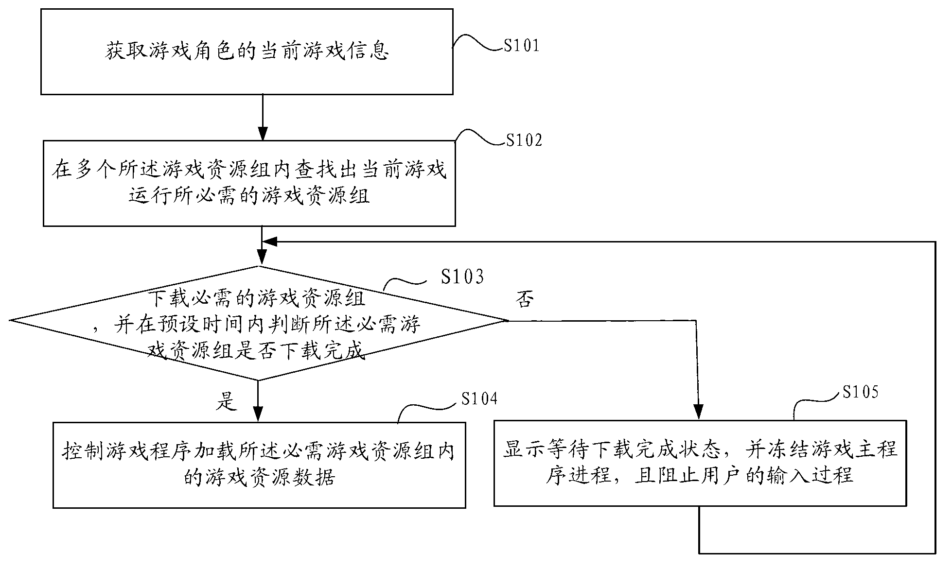 Method and system capable of fast embedding client-side game program to browser