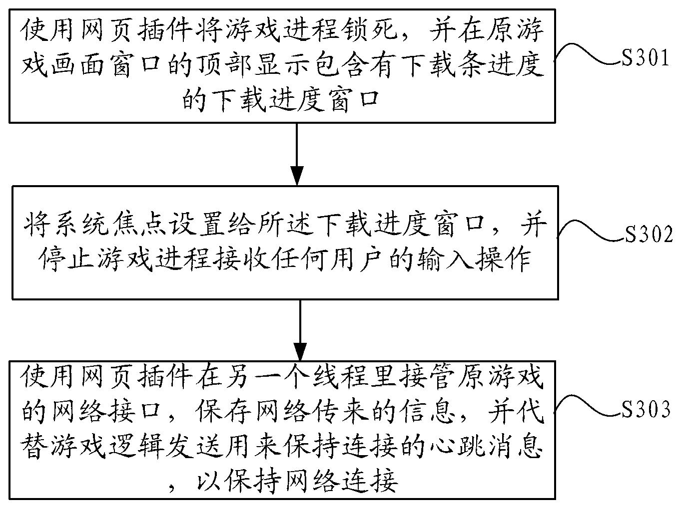 Method and system capable of fast embedding client-side game program to browser