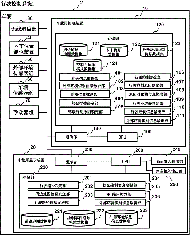Travel control device, onboard display device, and travel control system