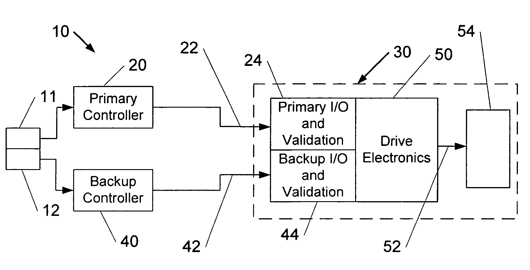 Apparatus and method for backup control in a distributed flight control system