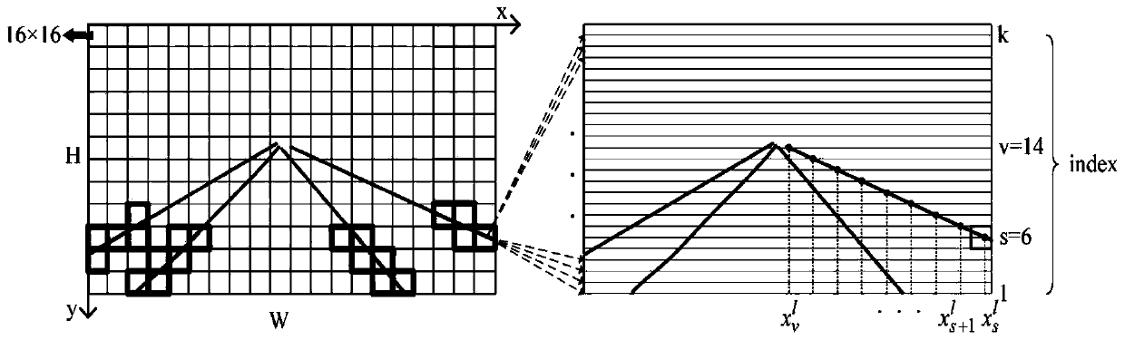 Global lane line detection method based on key points and gradient equalization loss