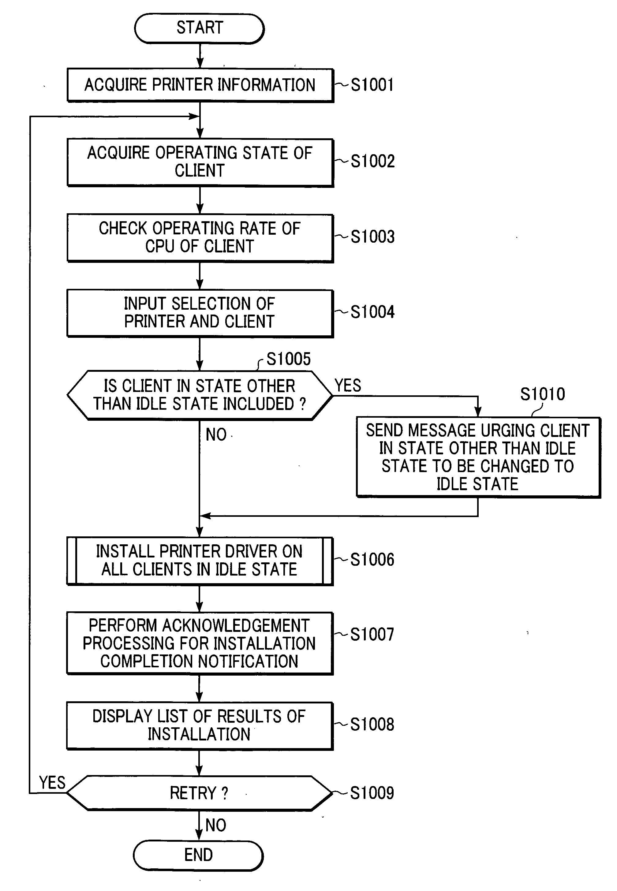 Information processing apparatus, information processing method, and control program