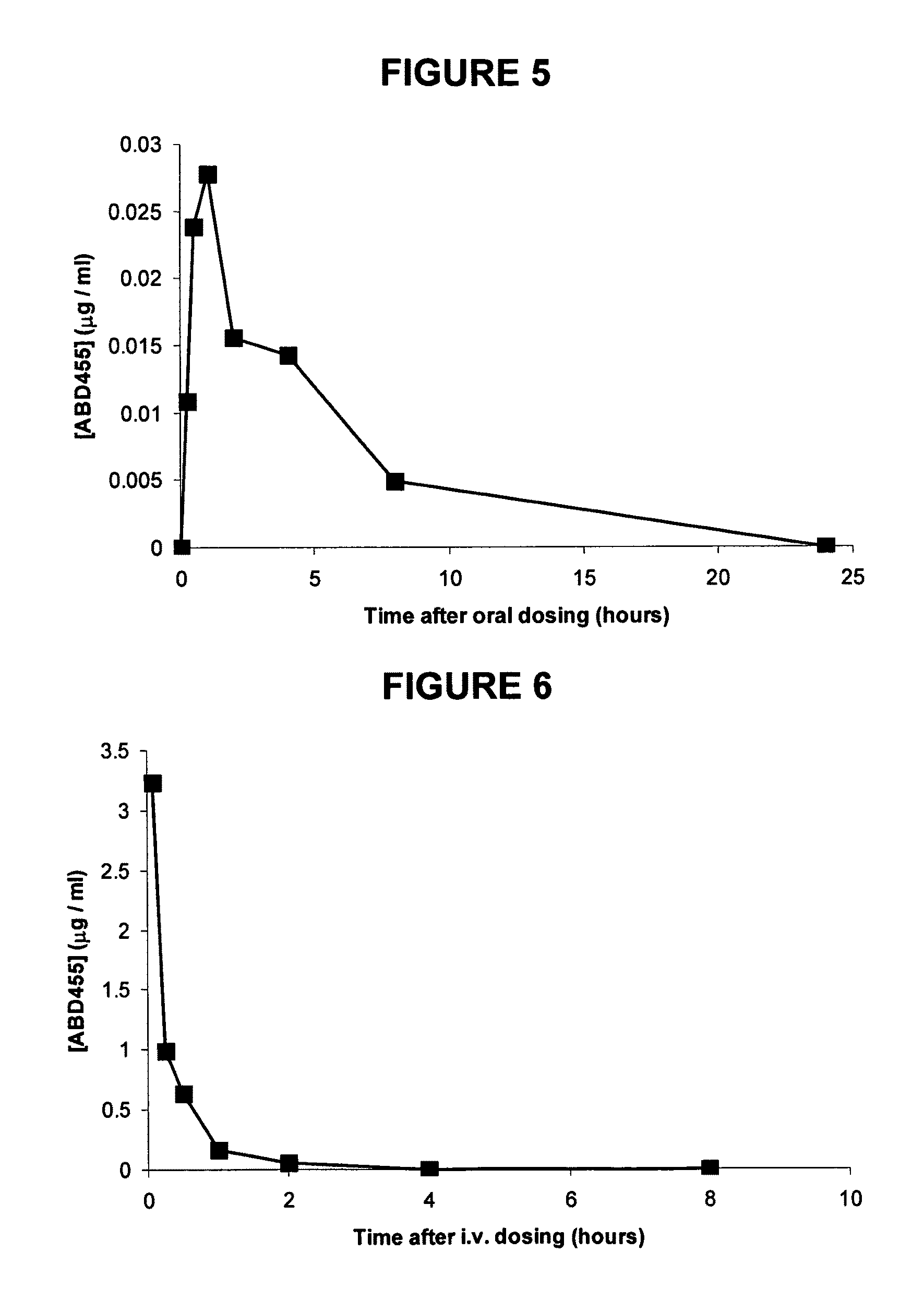 Aryl-phenyl-sulfonamido-cycloalkyl compounds and their use