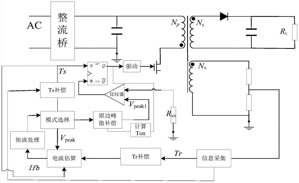 A constant current control system for output current of primary-side feedback flyback power converter