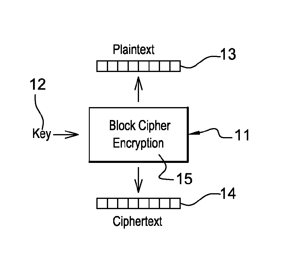 Cryptographic method for protecting a key hardware register against fault attacks