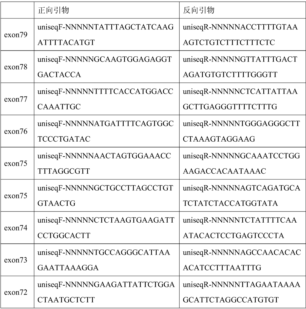 Method for detecting heterozygous dmd gene deletion and primers used