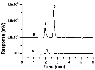 A kind of unsaturated fatty acid solid-phase microextraction method