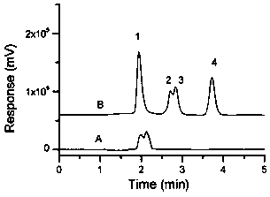 A kind of unsaturated fatty acid solid-phase microextraction method