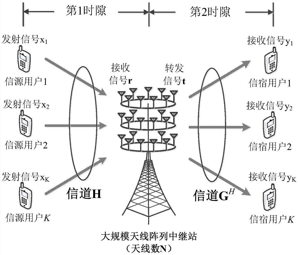 Optimal energy efficiency-based antenna selection method for multi-user and large-scale antenna relay system