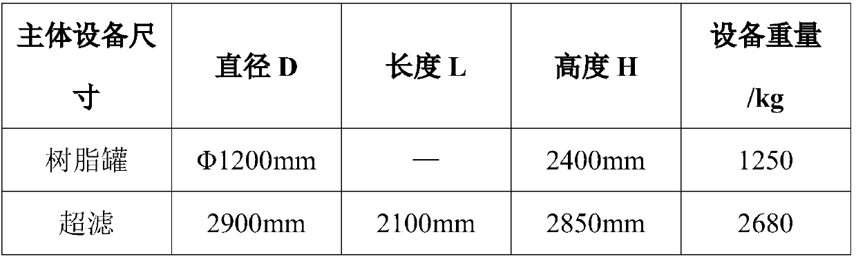 Electroplating wastewater recycling process and electroplating wastewater recycling apparatus