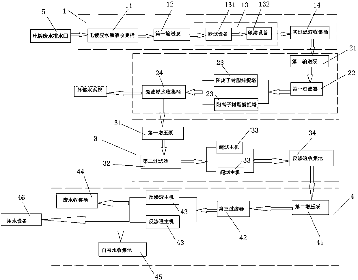 Electroplating wastewater recycling process and electroplating wastewater recycling apparatus