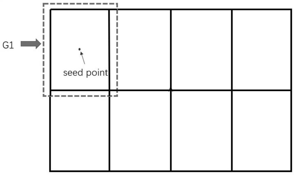 Digital speckle correlation rapid implementation method for extracting seed points based on grids