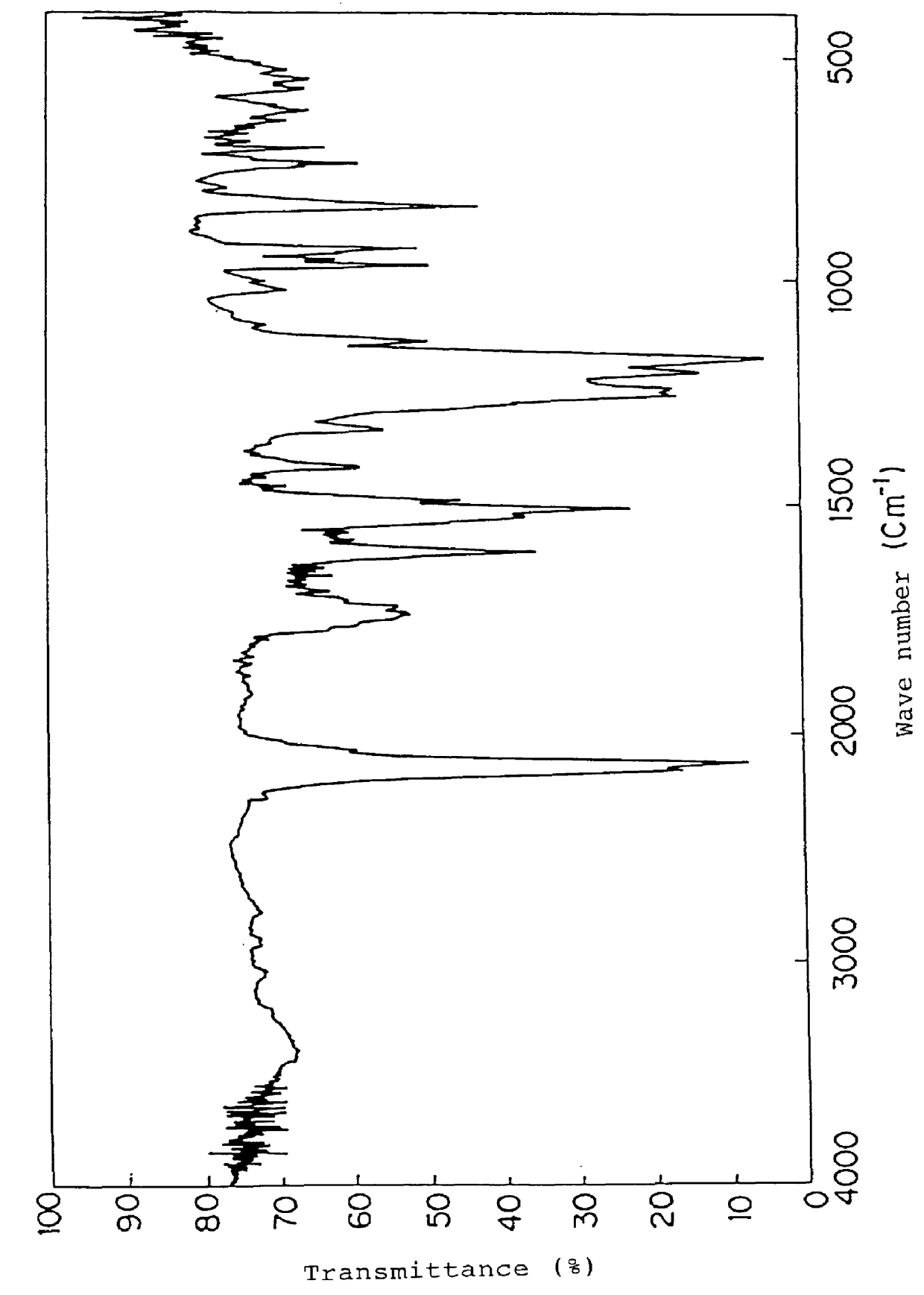 Aromatic polycarbodiimide and films thereof