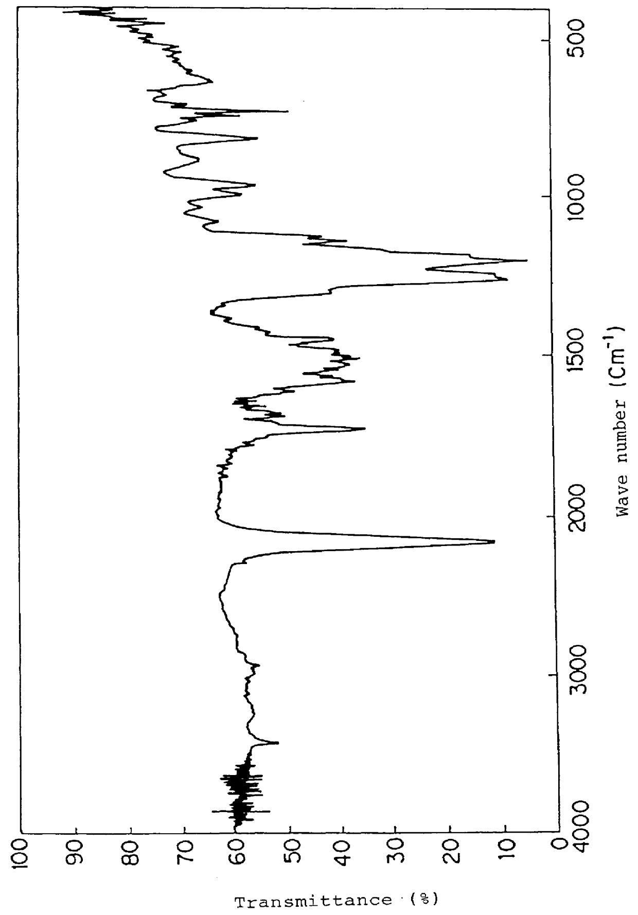 Aromatic polycarbodiimide and films thereof