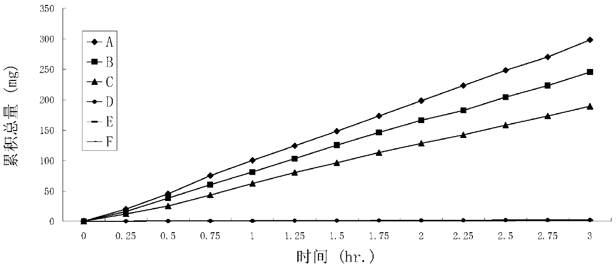 Prodrugs of positively charged water-soluble diflunisal and related compounds