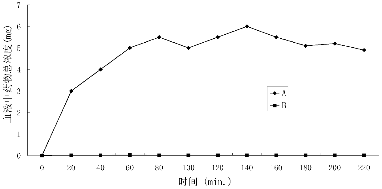 Prodrugs of positively charged water-soluble diflunisal and related compounds