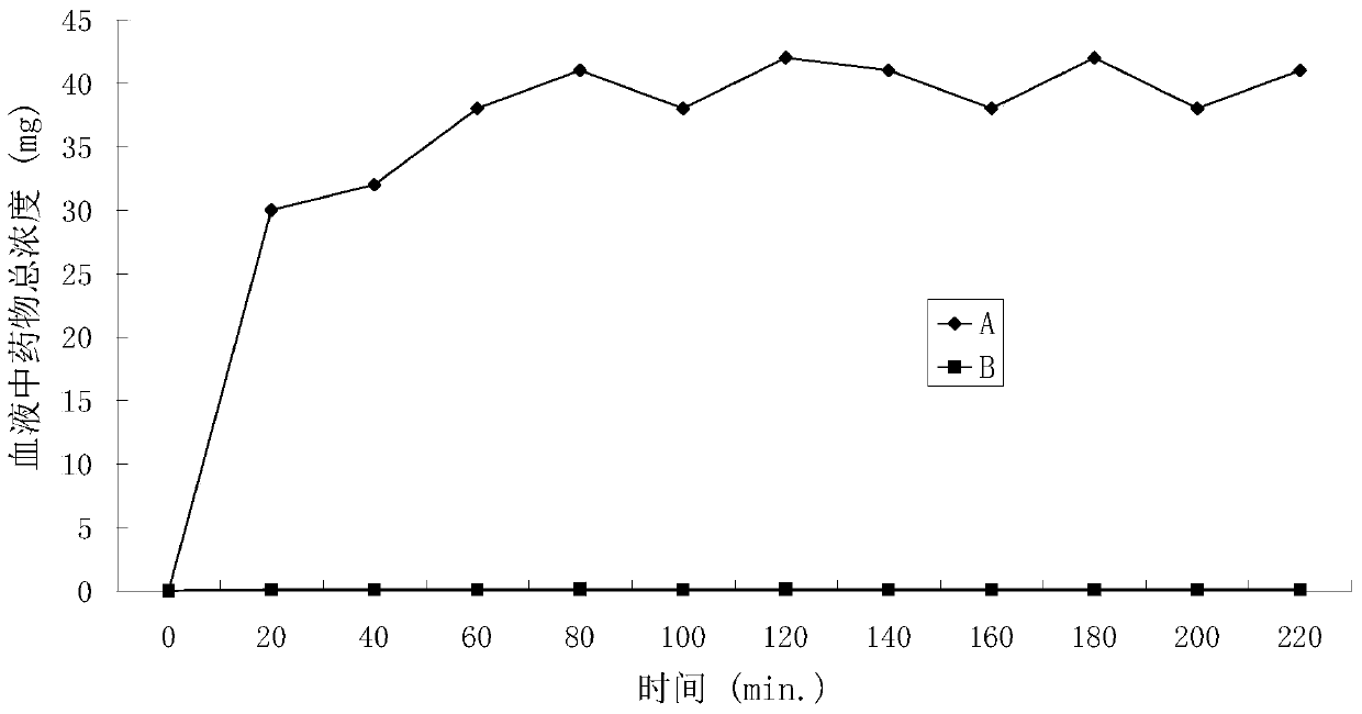 Prodrugs of positively charged water-soluble diflunisal and related compounds