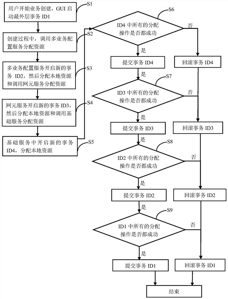 A distributed transaction processing method and system