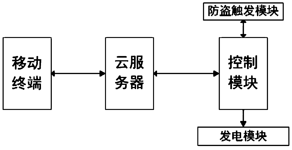 Novel intelligent antitheft and power generating system