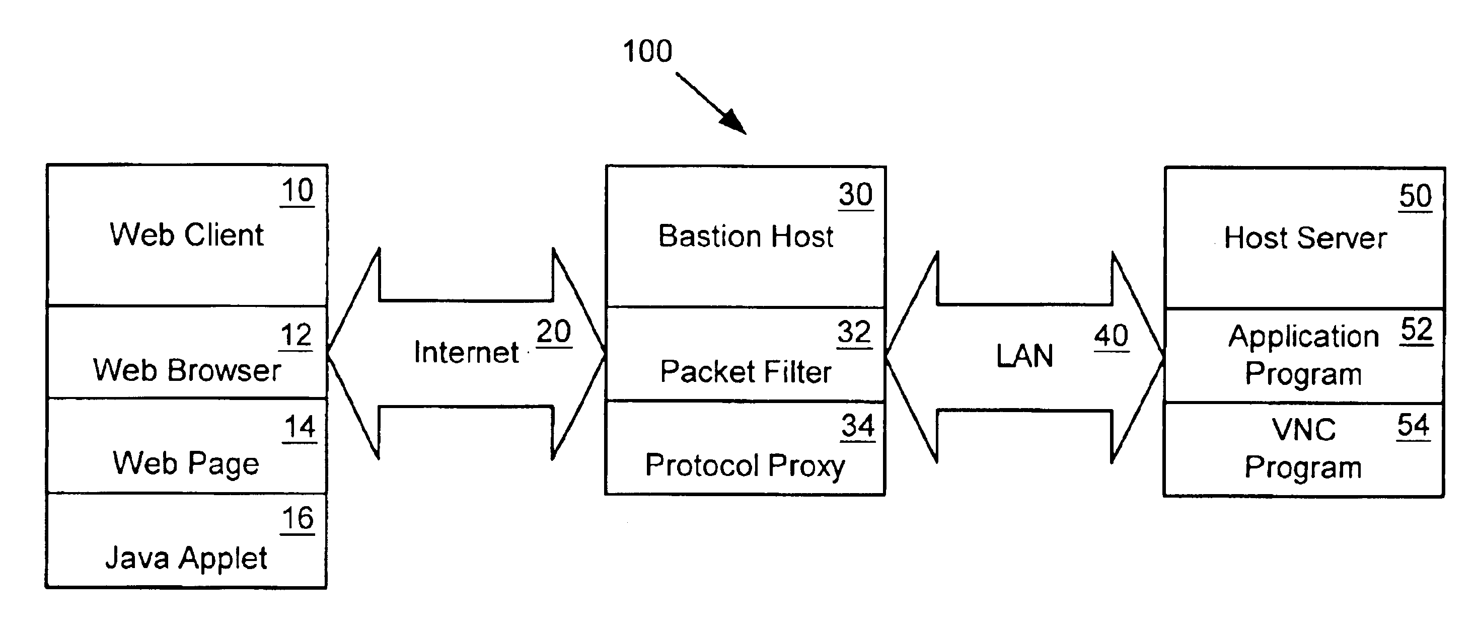 Method and apparatus implemented in a firewall for communicating information between programs employing different protocols