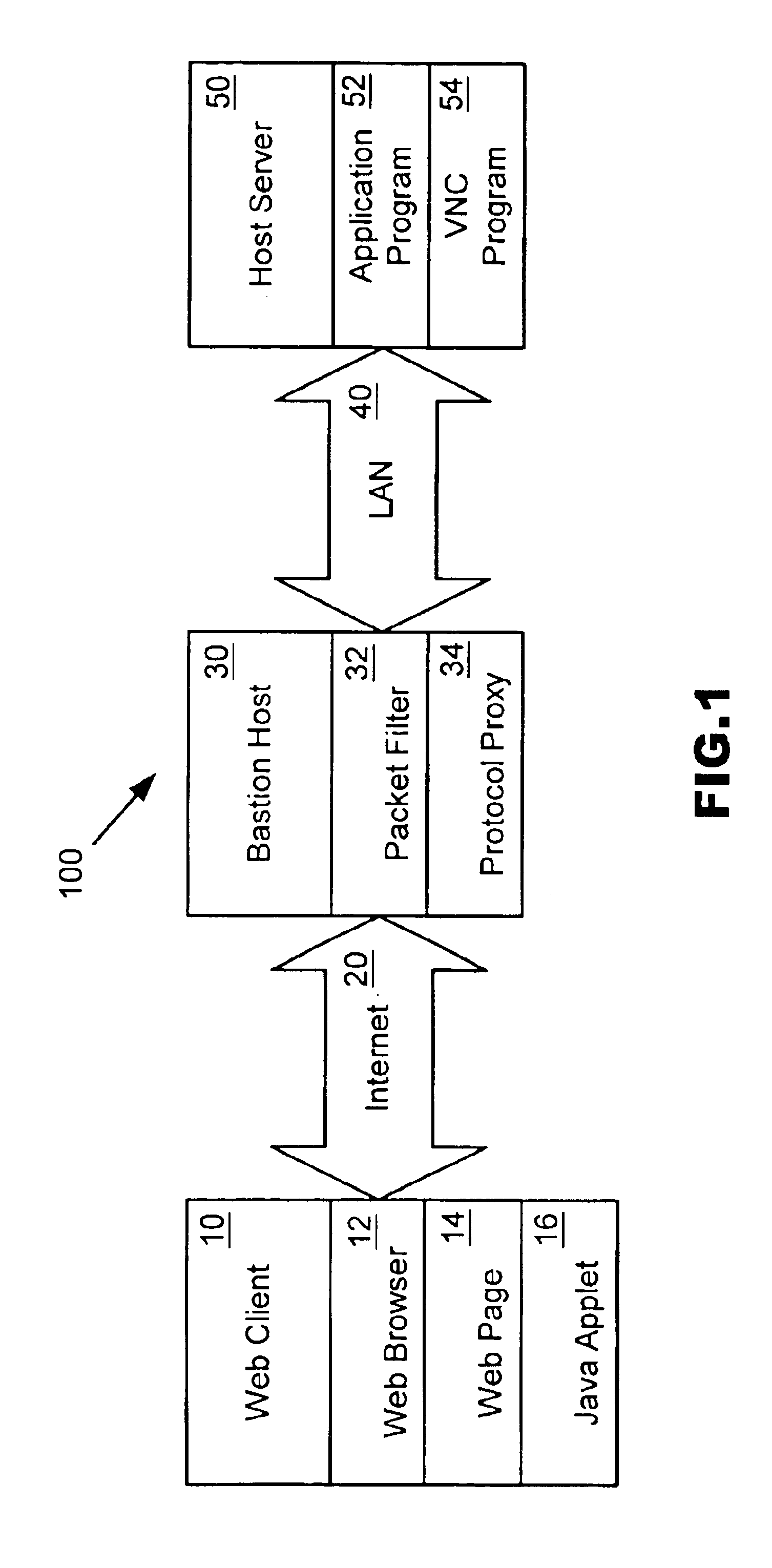 Method and apparatus implemented in a firewall for communicating information between programs employing different protocols