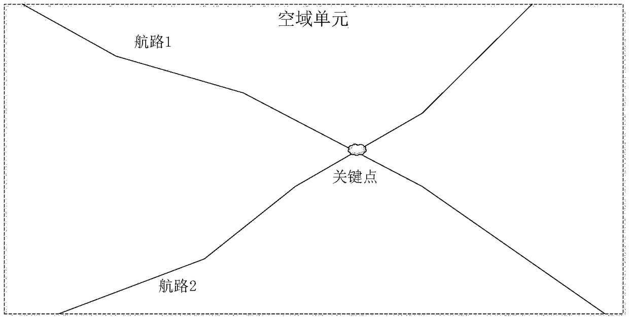 A Rolling Time Domain Control Method for Dynamic Airspace Allocation