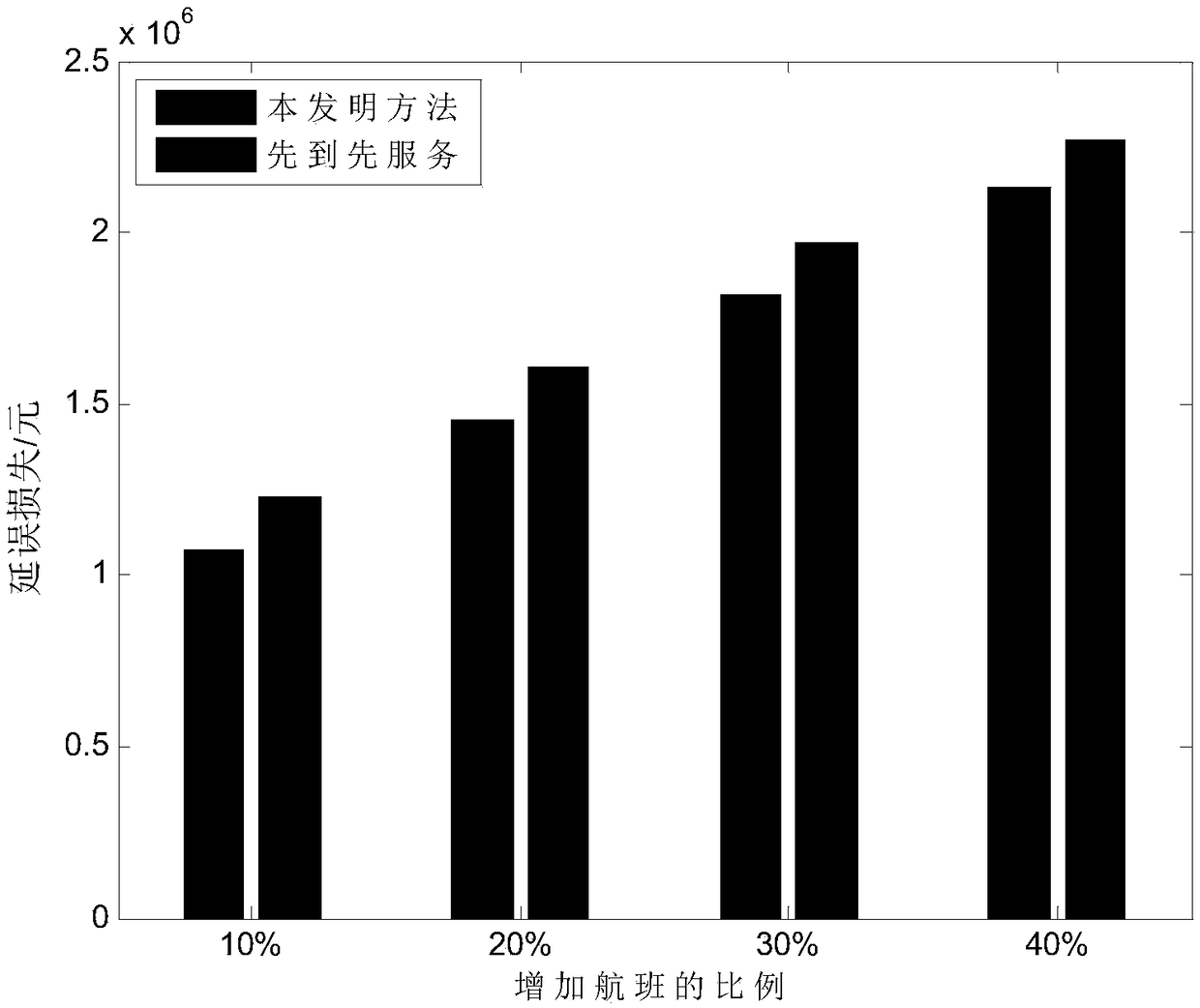 A Rolling Time Domain Control Method for Dynamic Airspace Allocation