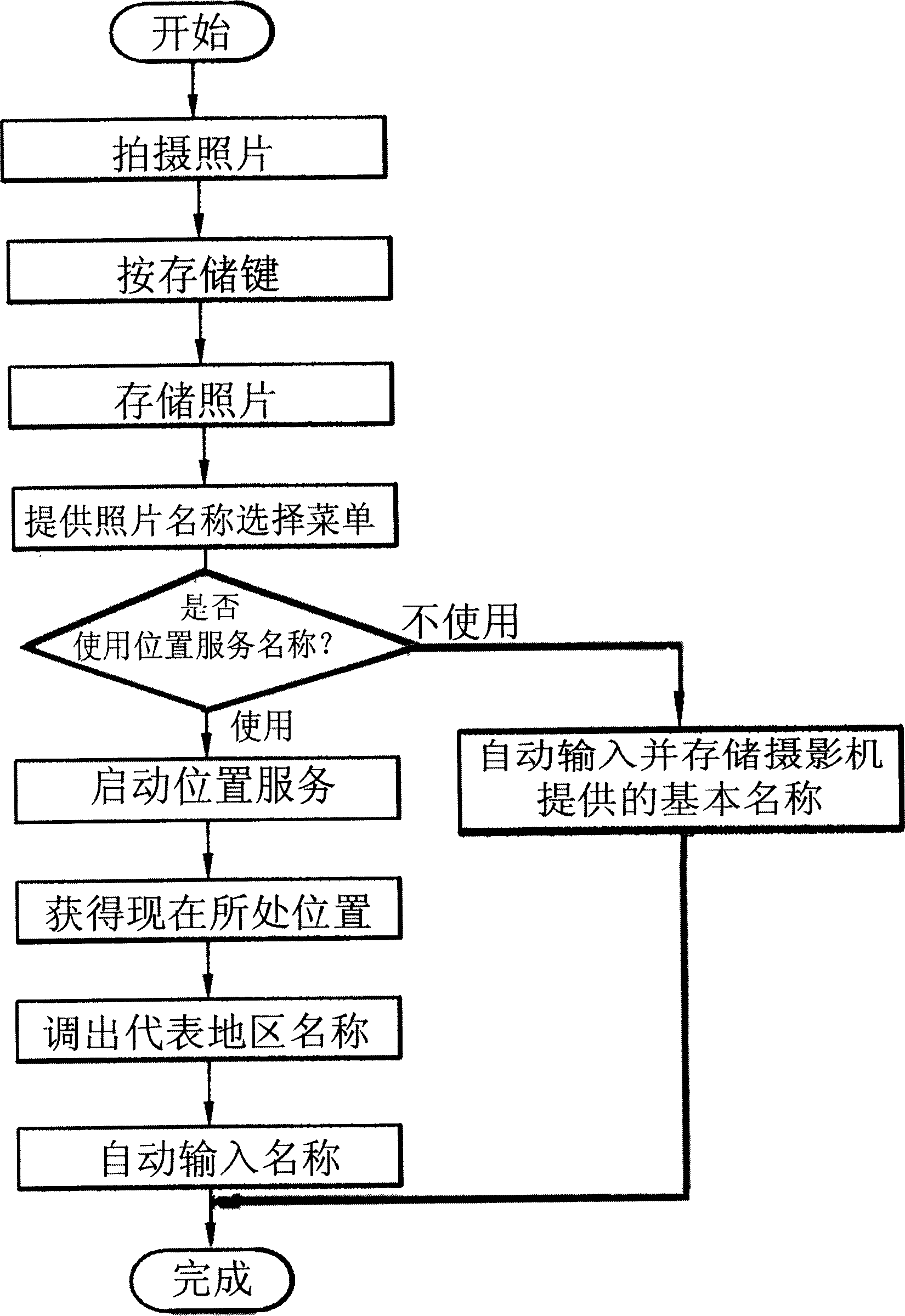 Mobile communication terminal equipped with internal and external cameras and method for naming stored images thereof