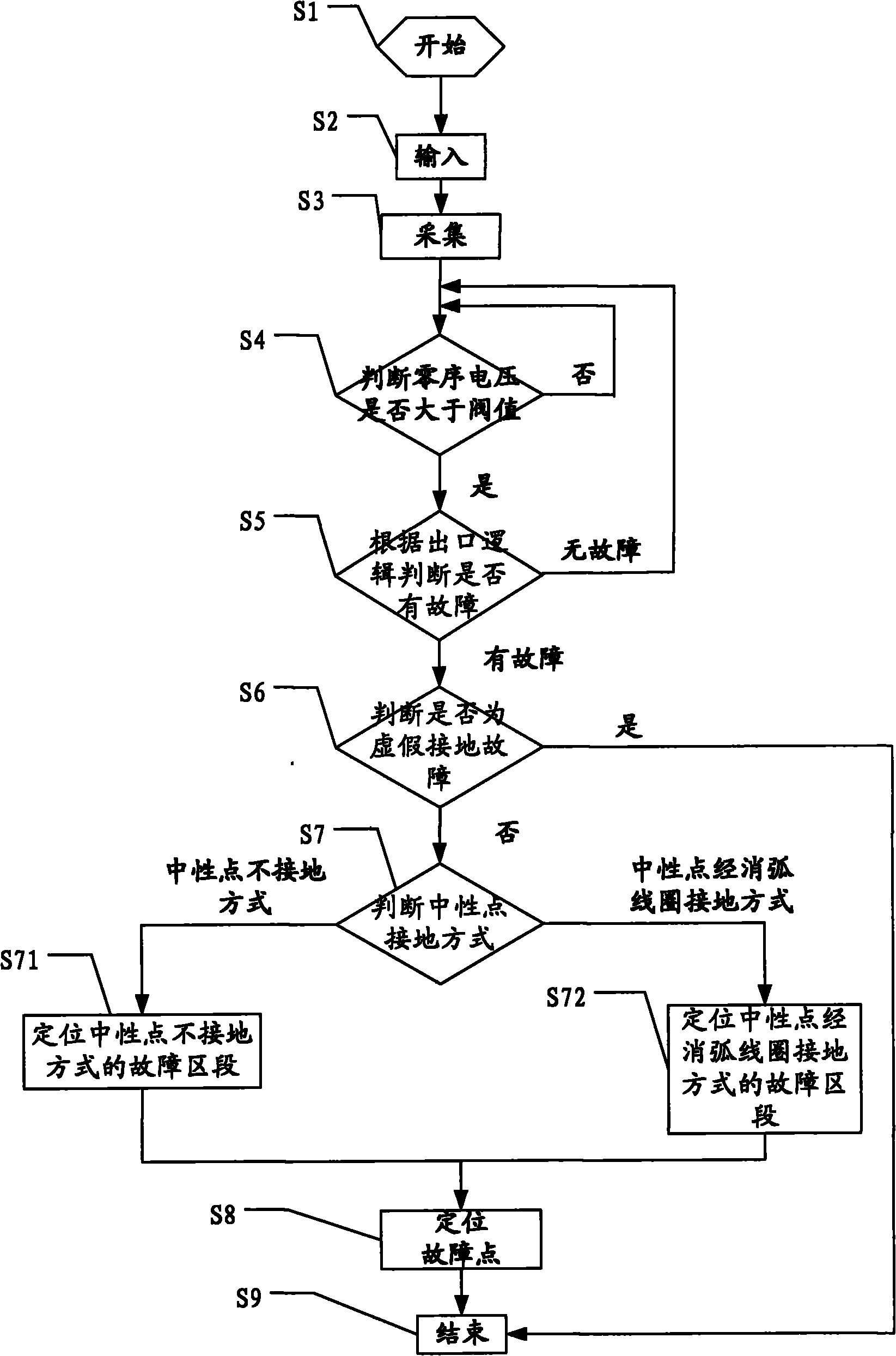 System and method for positioning medium voltage distribution network using power line carrier communication