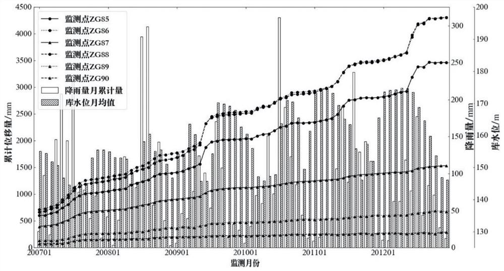 Step-type landslide displacement prediction method based on gradient elevator and quadratic programming