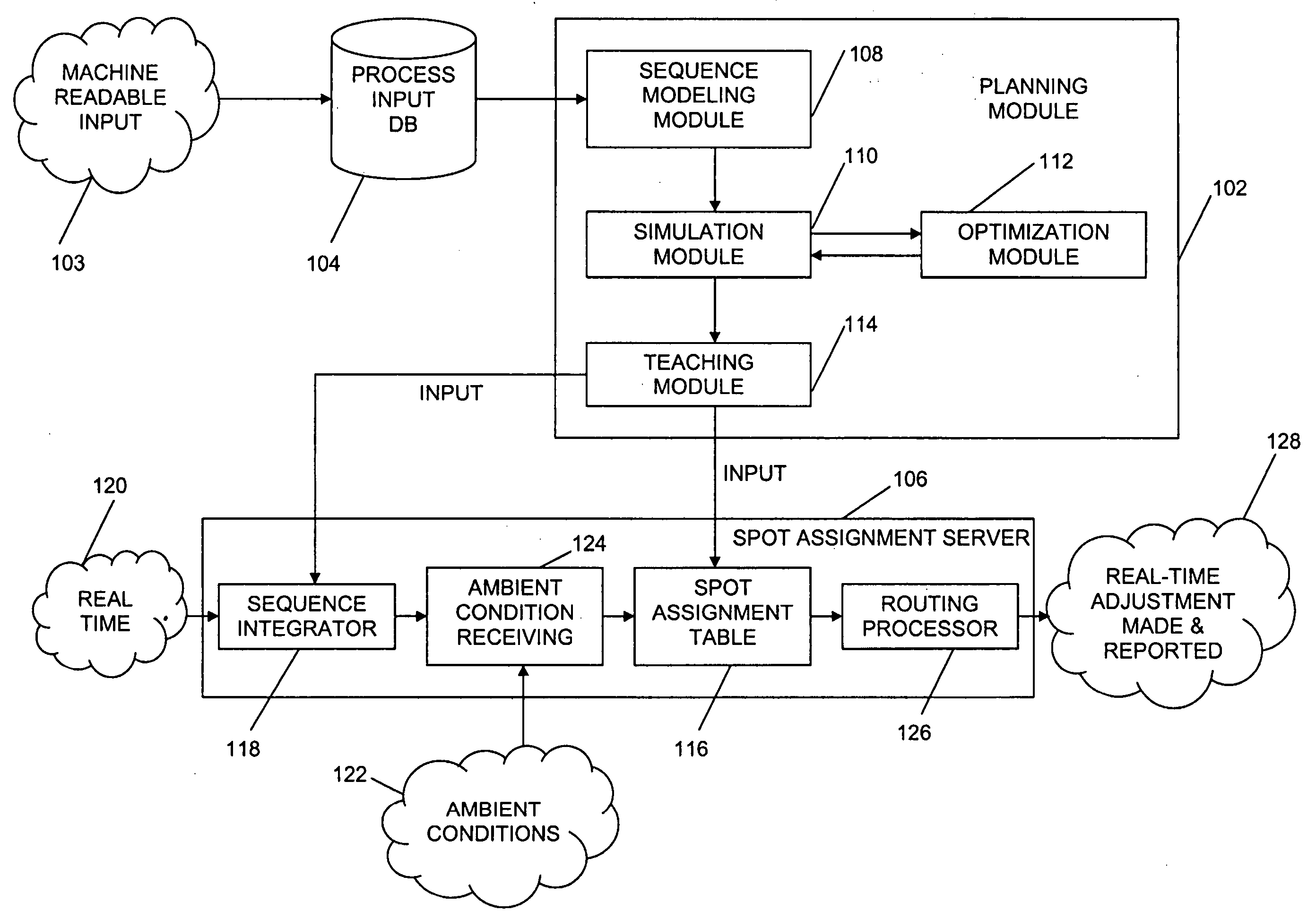 System and method for adaptive machine programming