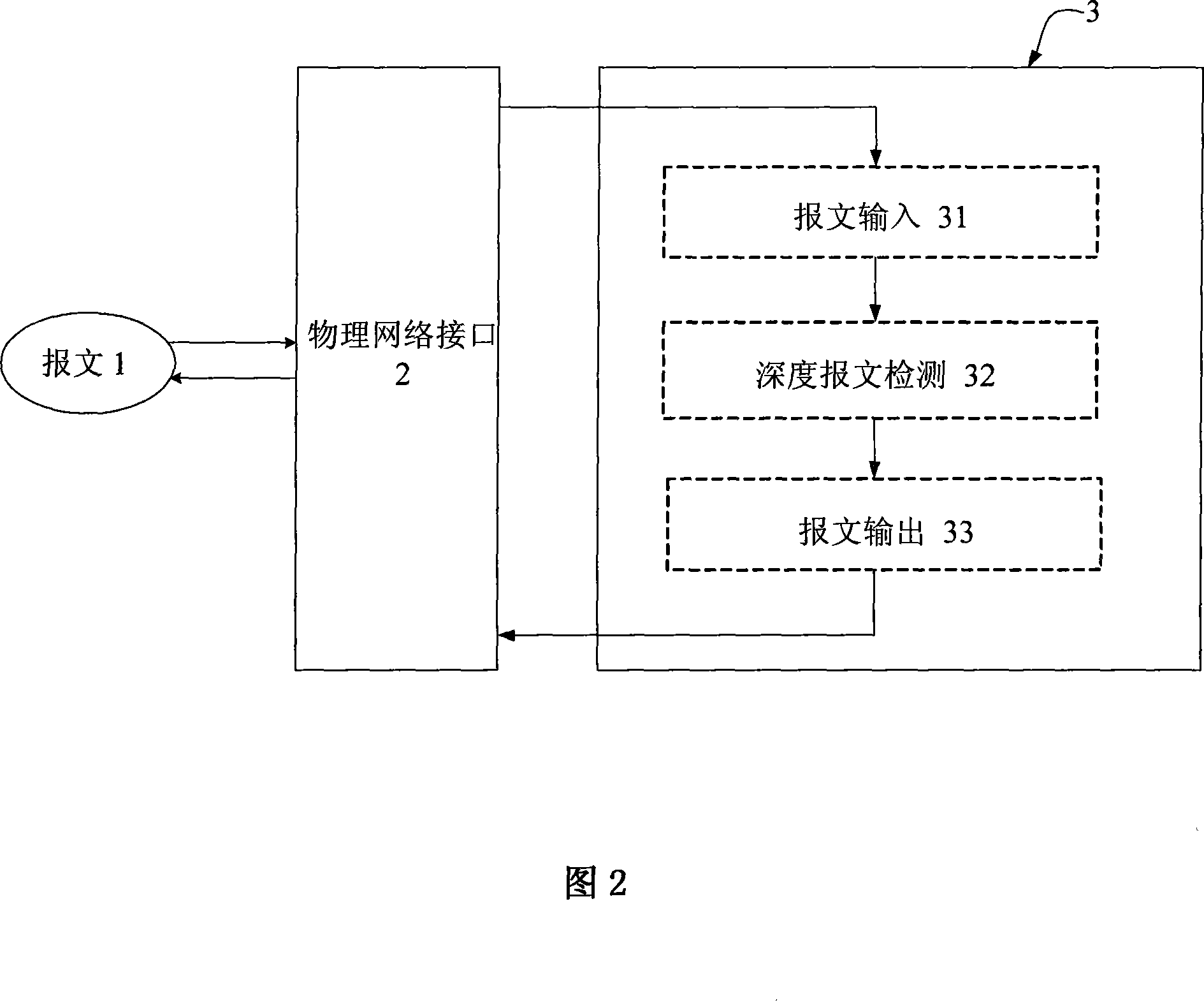 Network data pipelining type analysis process method