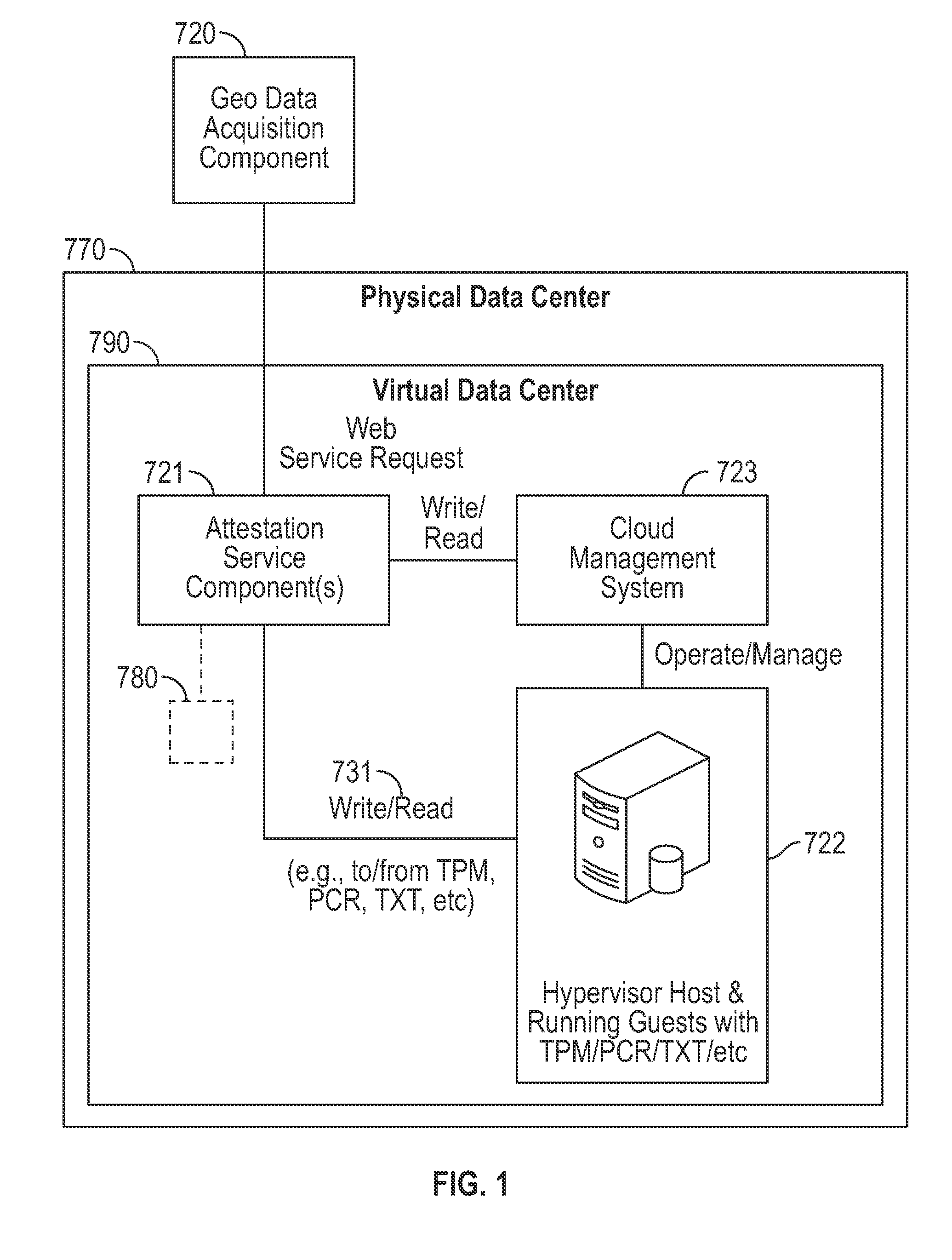 Systems and methods for securely provisioning the geographic location of physical infrastructure elements in cloud computing environments
