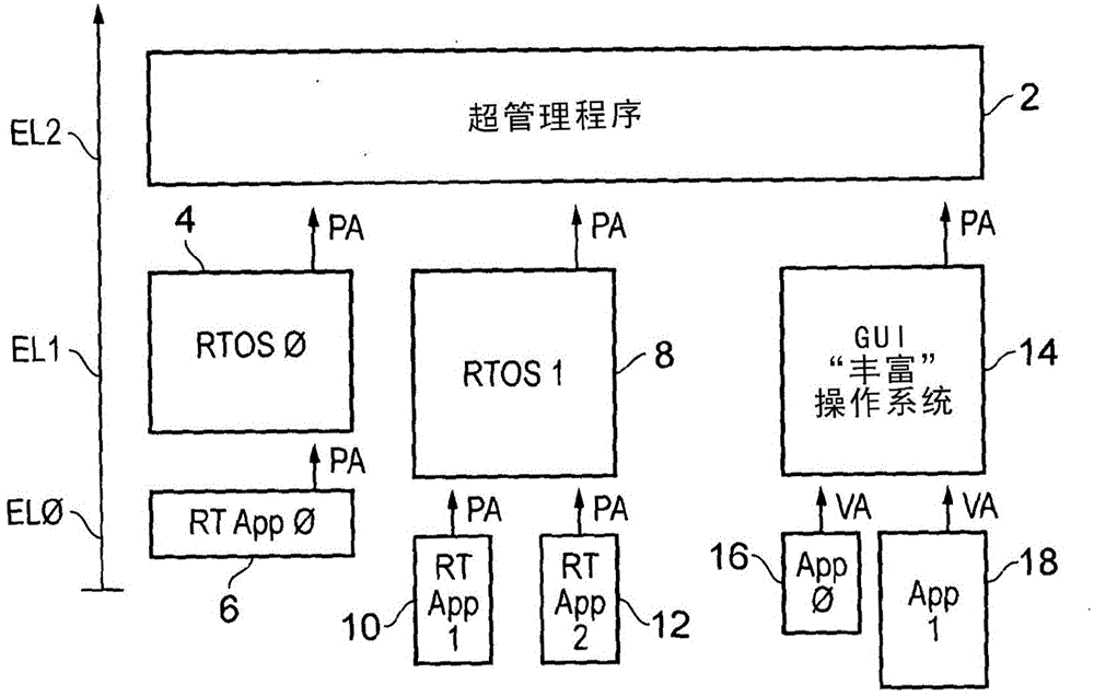 Virtualization supporting guest operating systems using memory protection units