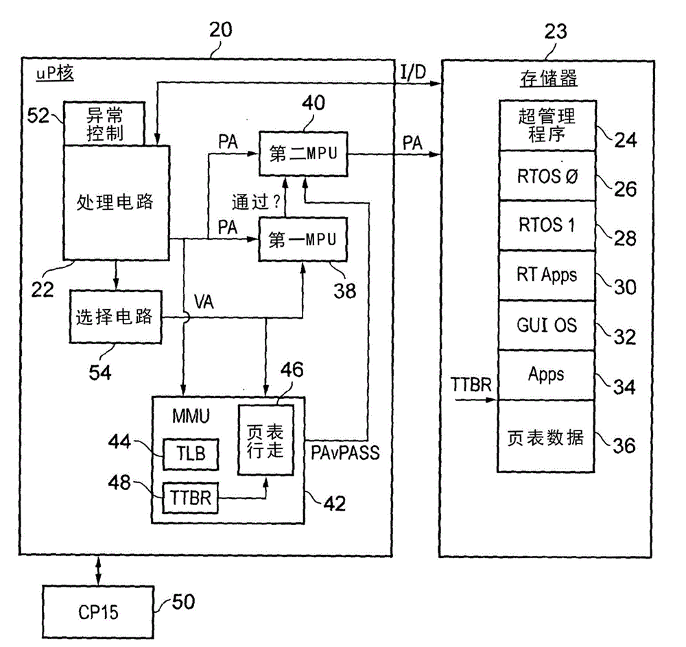 Virtualization supporting guest operating systems using memory protection units