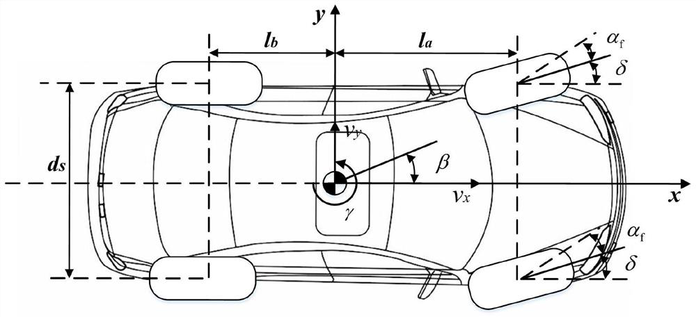 A multi-performance optimized torque distribution method for distributed electric drive vehicles